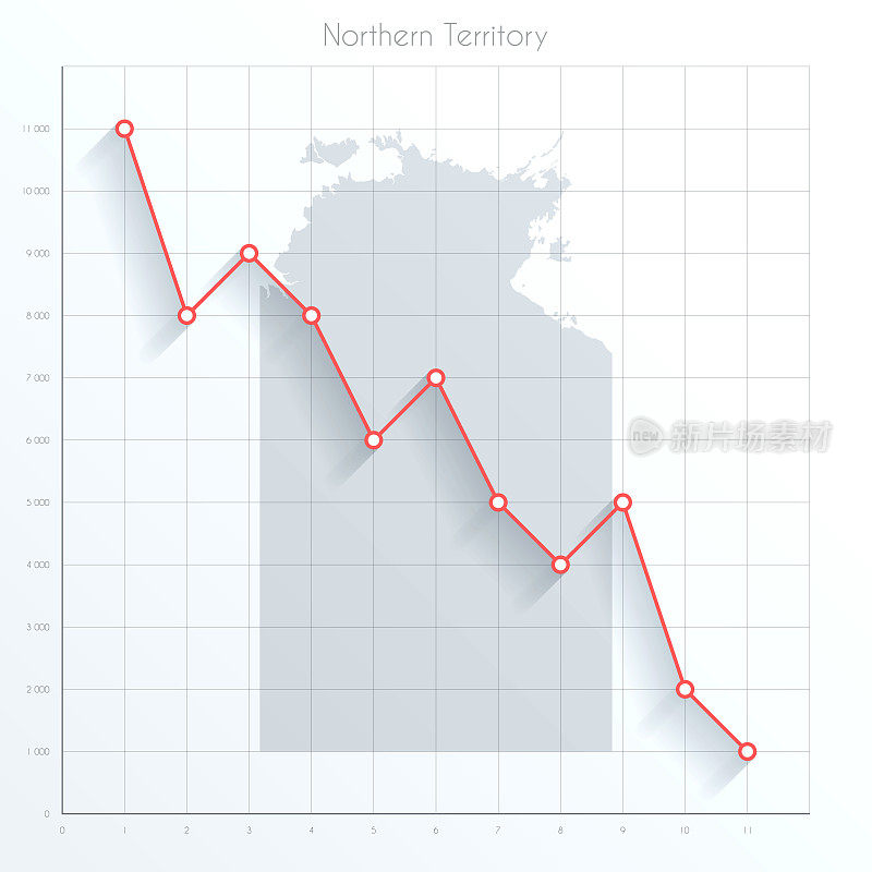 北领地地图上的金融图表与红色下降趋势线