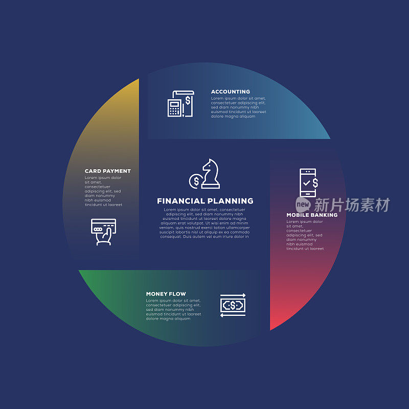 信息图表设计模板。会计，手机银行，现金流，银行卡支付，财务规划图标，5个选项或步骤