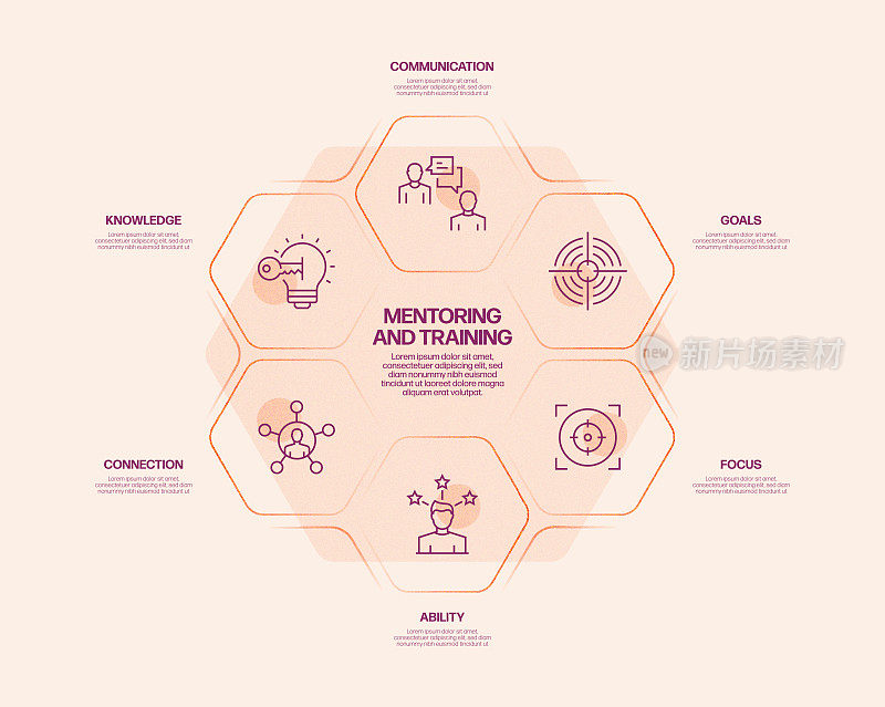 指导和培训相关流程信息图模板。过程时间图。使用线性图标的工作流布局