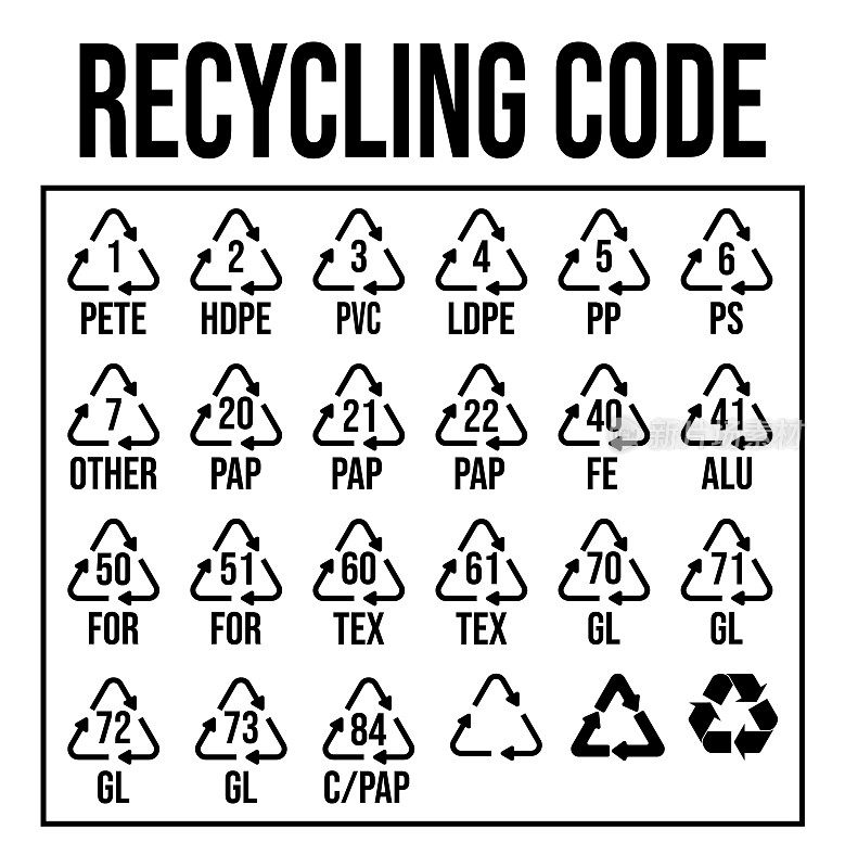 工业回收代码信息图表