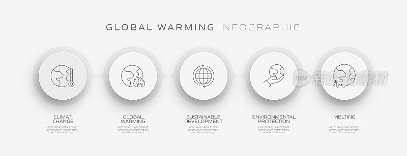 全球变暖相关过程信息图表模板。过程时间图。使用线性图标的工作流布局