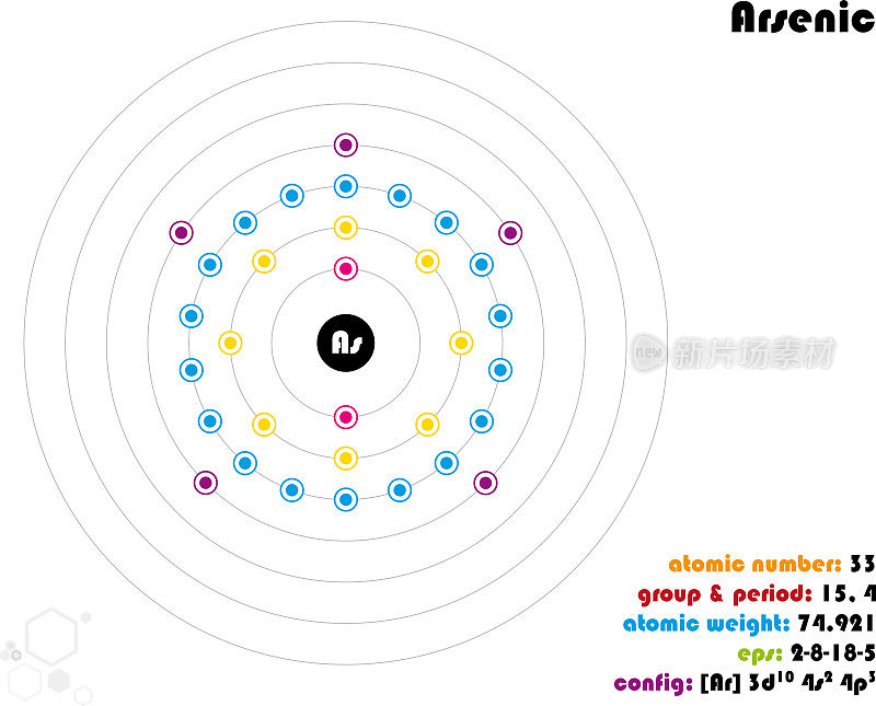 砷元素信息图
