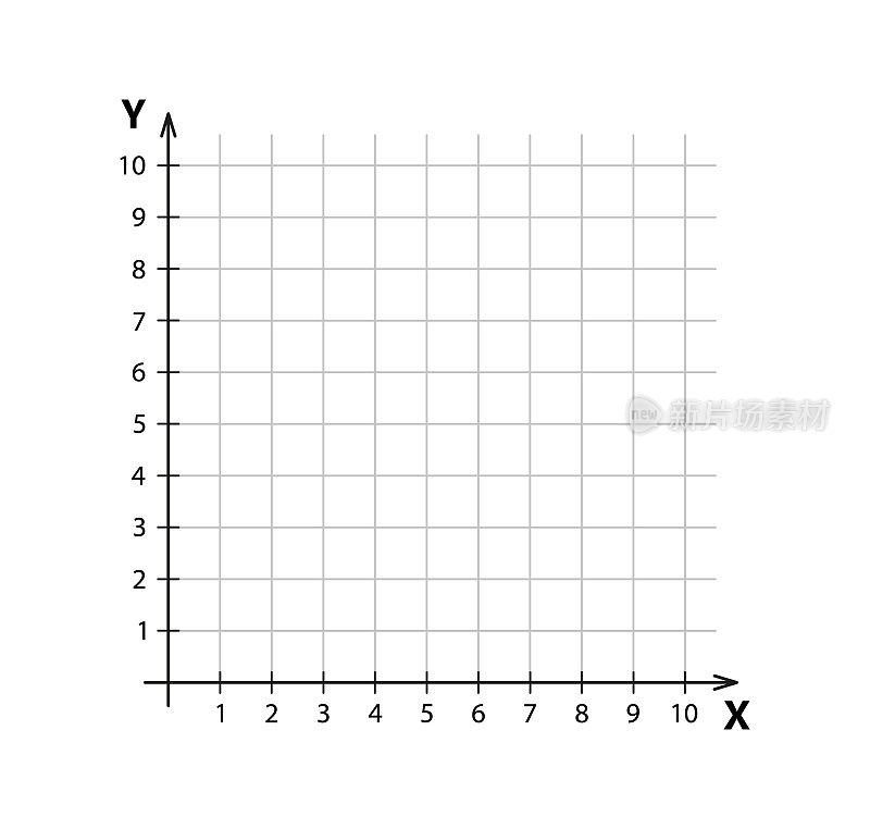 二维的空白笛卡尔坐标系。在平方网格上，X轴和Y轴的直角正交坐标平面。数学规模模板。矢量插图孤立在白色背景上