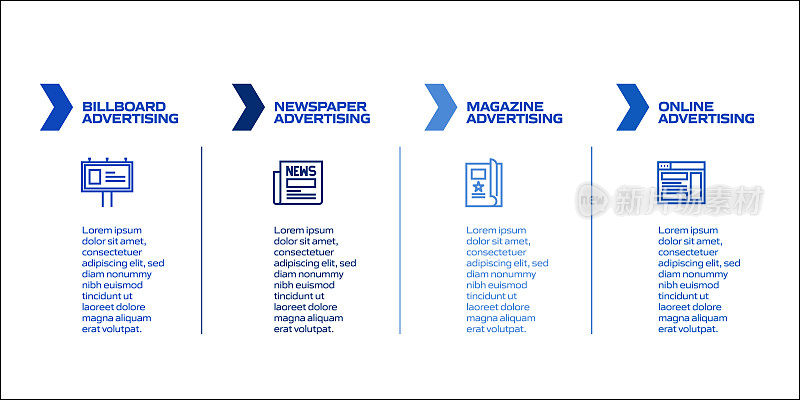 广告相关流程信息图模板。流程时间表。工作流布局与线性图标
