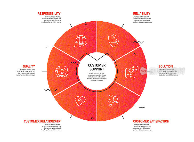 客户支持相关流程信息图模板。过程时间表图。线性图标的工作流布局