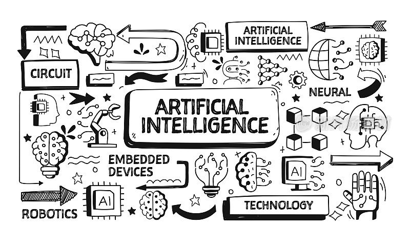 人工智能相关涂鸦插图。现代设计矢量插图的网站横幅，网站标题等。