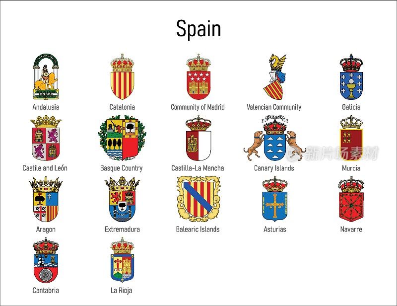 西班牙社区的盾徽，西班牙所有地区的标志