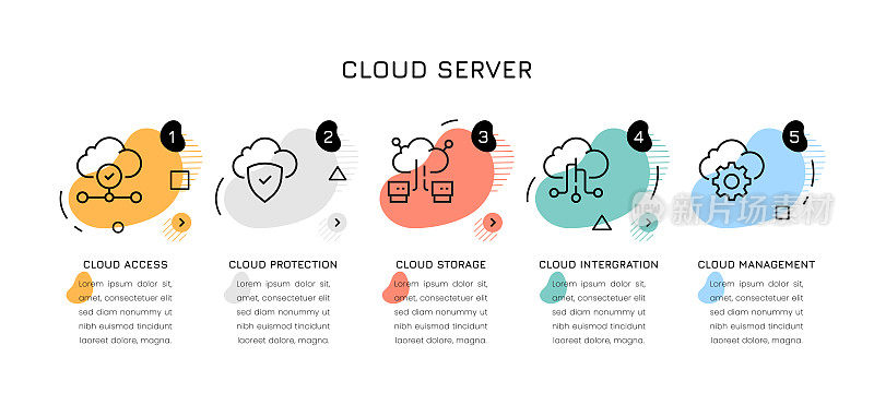 云服务器信息图的概念