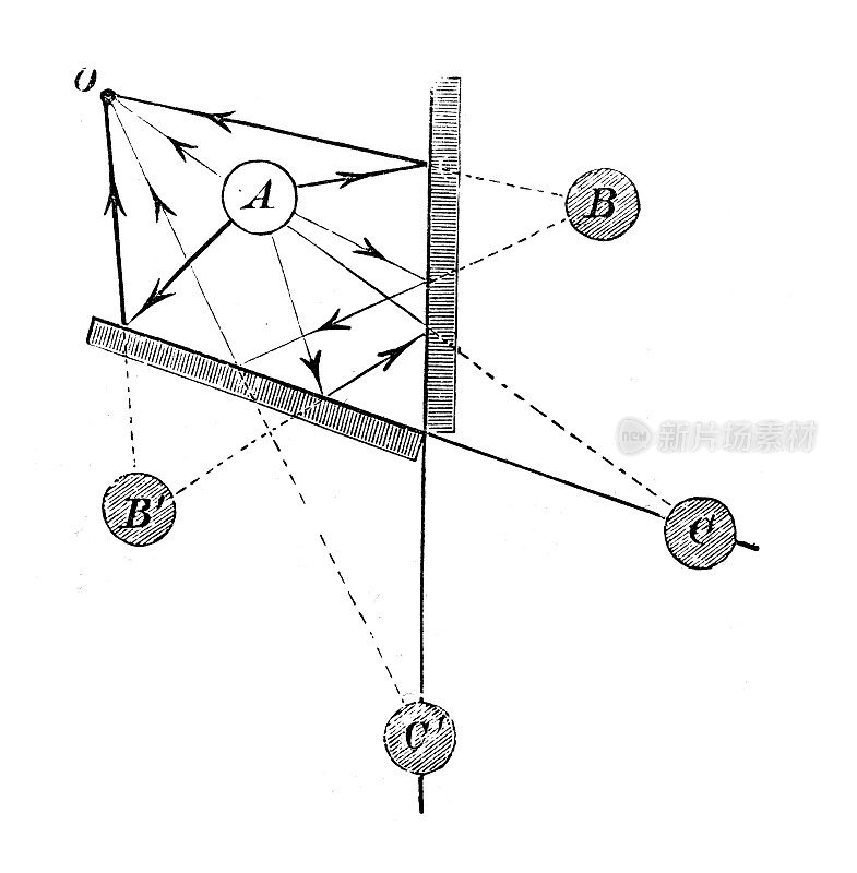 古董插图，物理原理和实验，光学:角镜