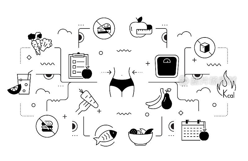 节食和健康生活方式相关矢量横幅设计概念，现代线条风格与图标
