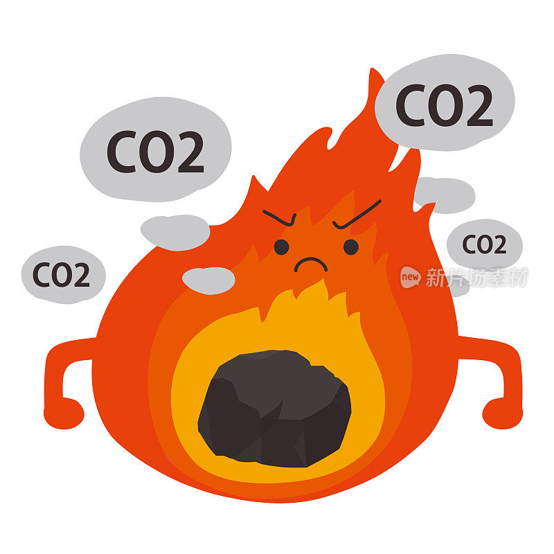 燃煤和二氧化碳排放的说明。
