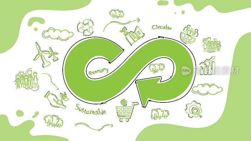 循环经济的标志。永恒的概念，无尽的和无限的，循环经济为未来的商业增长和环境可持续的绿色涂鸦图标绘图集