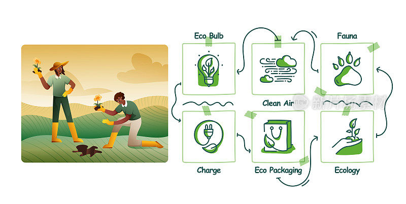 矢量插图生态手绘图标集和插图设计。环境，可持续发展，责任，社会问题。
