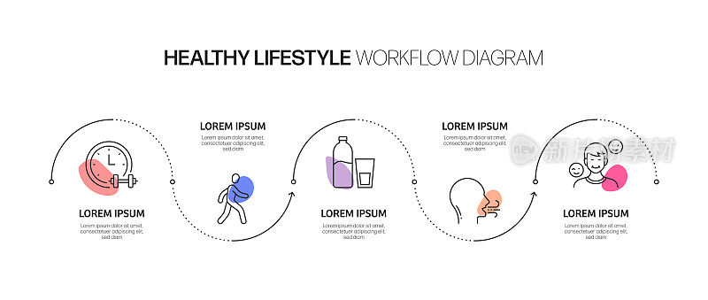 健康生活方式相关过程信息图表模板。过程时间图。使用线性图标的工作流布局