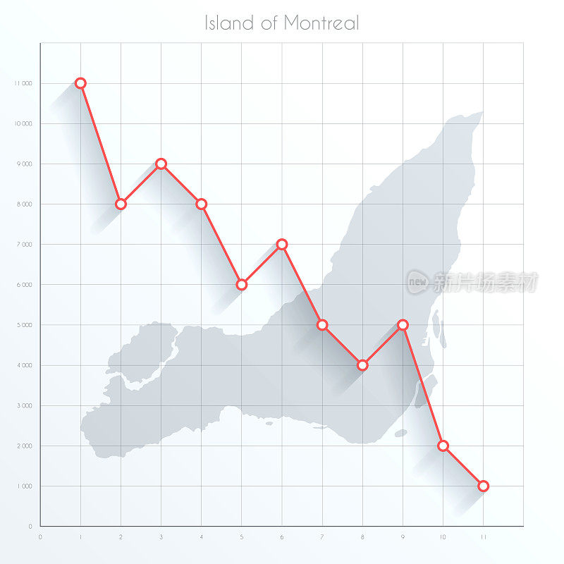 蒙特利尔岛的金融图上有红色的下降趋势线