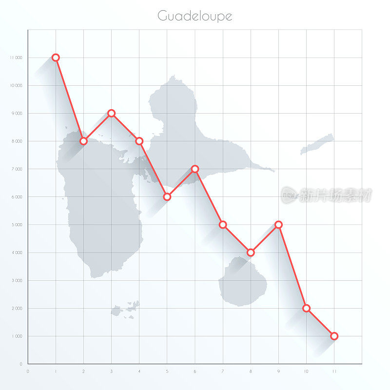 瓜德罗普地图上的金融图上有红色的下行趋势线