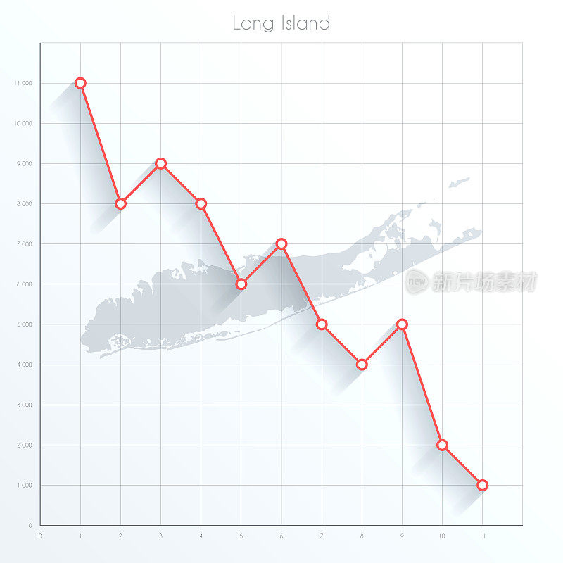 长岛地图上的金融图上有红色的下降趋势线