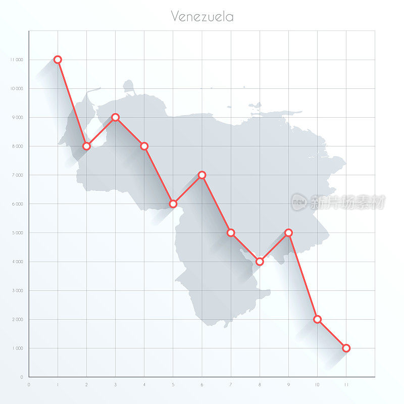 委内瑞拉地图上的金融图表与红色下降趋势线