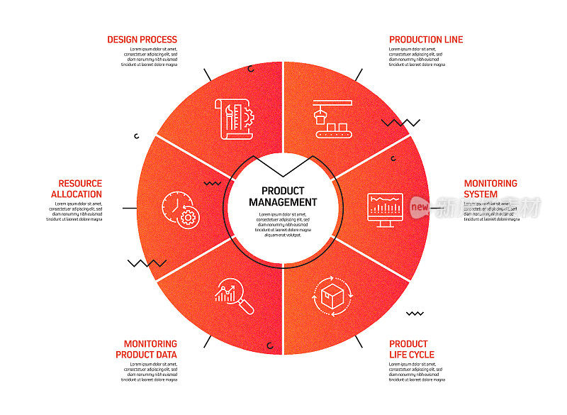产品管理相关流程信息图模板。过程时间图。带图标的工作流布局