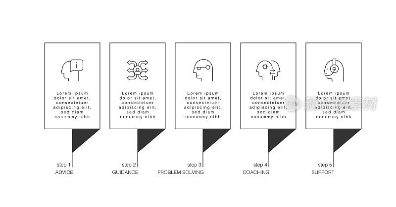 信息图设计模板。建议，指导，问题解决，指导，支持图标，有5个选项或步骤。