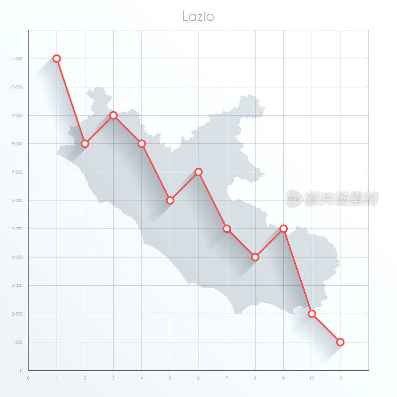 拉齐奥地图上的金融图上有红色的下降趋势线