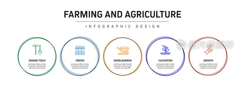 农业和农业相关过程信息图模板。过程时间图。带图标的工作流布局