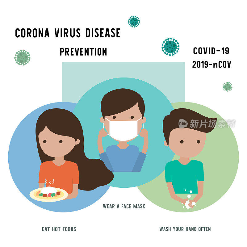 冠状病毒预防，冠状病毒(Covid-19)。