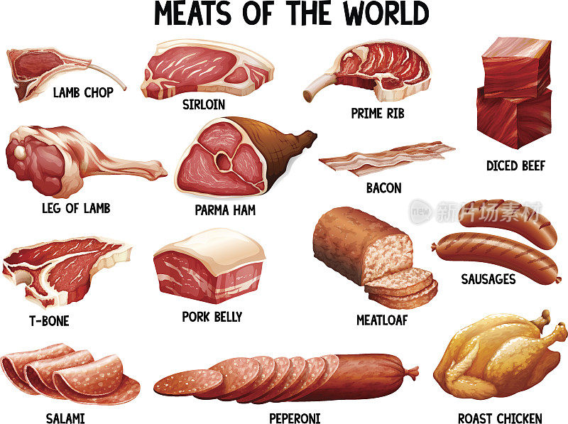 世界的肉