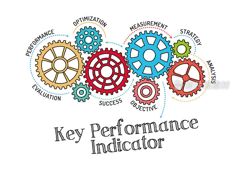 齿轮和KPI关键性能Indıcator机制