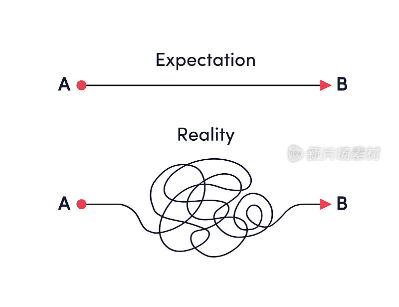 从A点到B点的距离-期望vs现实生活