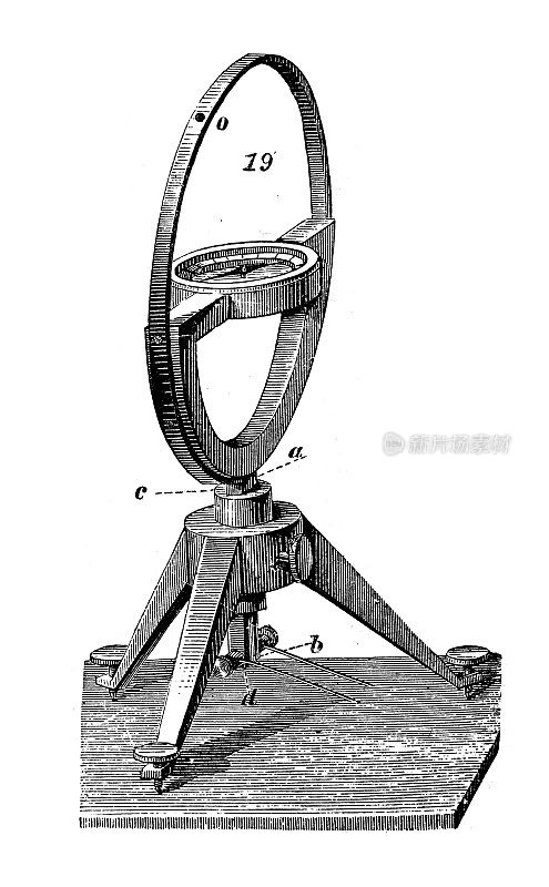 古董插图，物理原理和实验，电和磁:切线指南针