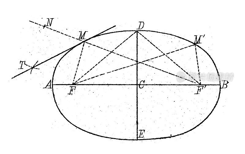 古董插图，数学和几何:截面曲线(椭圆，抛物线和夸张)