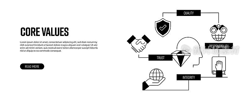 核心价值相关的线横幅设计。信任、诚实、责任、品质