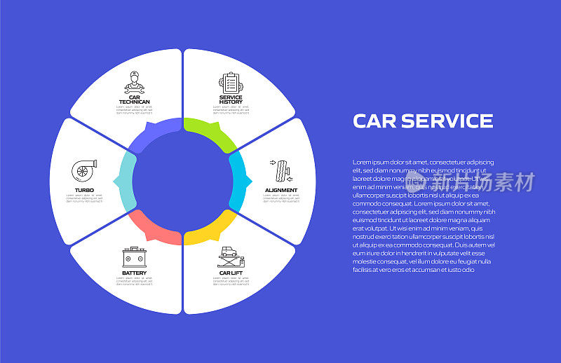 汽车服务相关流程信息图模板。流程时间表。工作流布局与线性图标