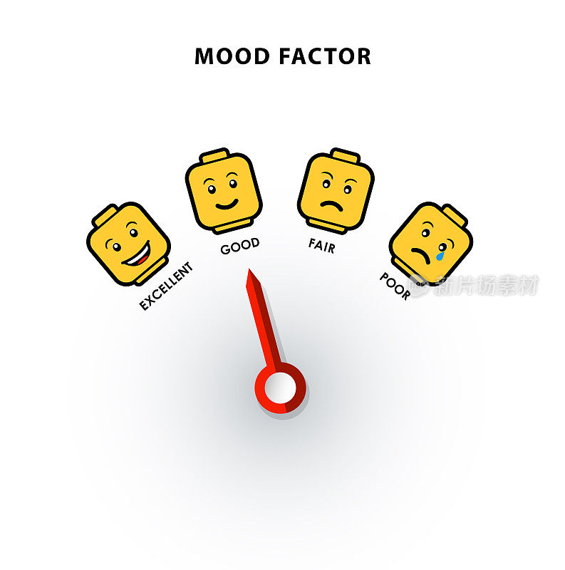 情绪因素测量插图模板与黄色的背景。