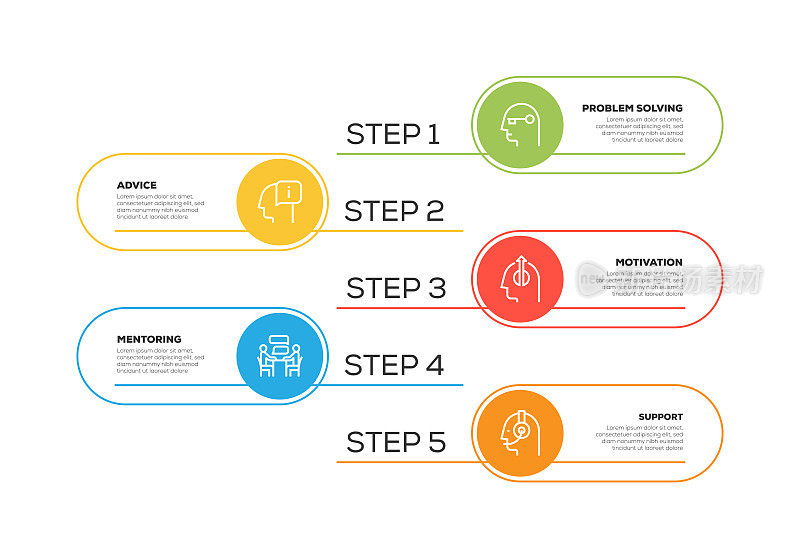 信息图表设计模板。建议，指导，问题解决，动机，支持图标与5个选项或步骤。