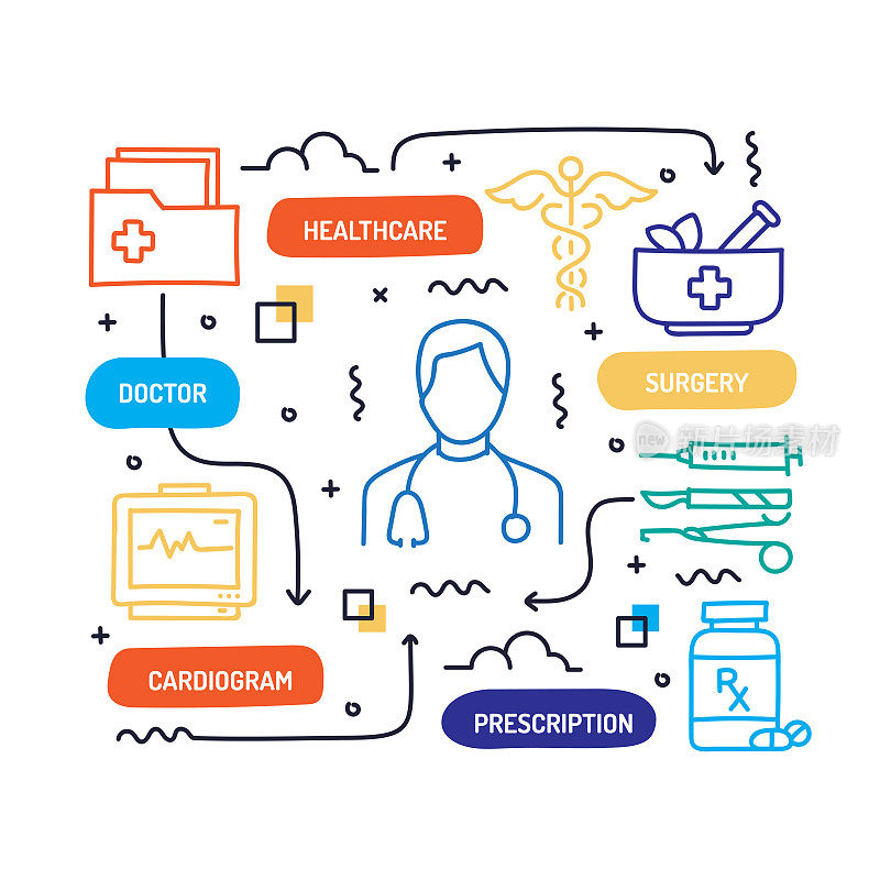 医疗保健和医疗相关的手绘横幅设计矢量插图
