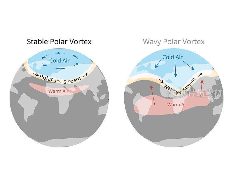 极地涡旋是围绕地球两极的一大片低压和冷空气区域