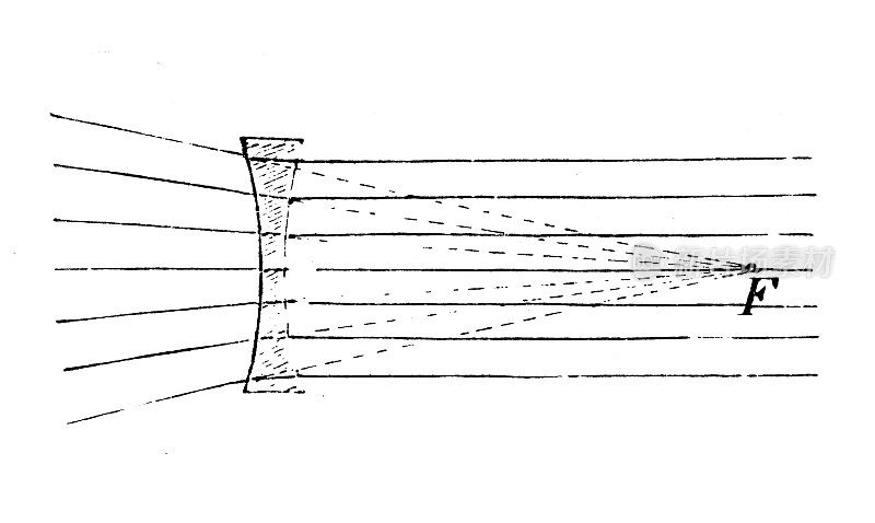 古董插图，物理原理和实验，光学:发散透镜
