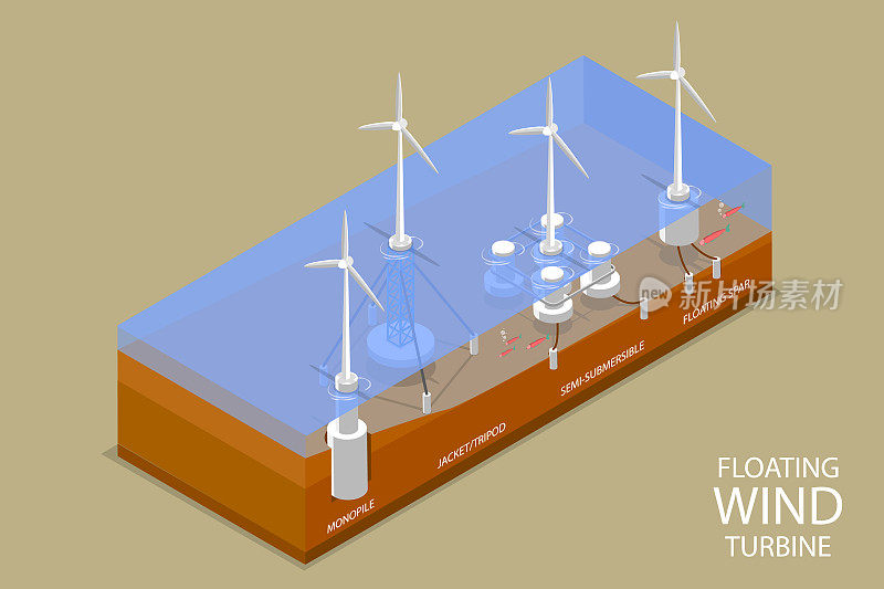 海上风力涡轮机的三维等距平面矢量概念图