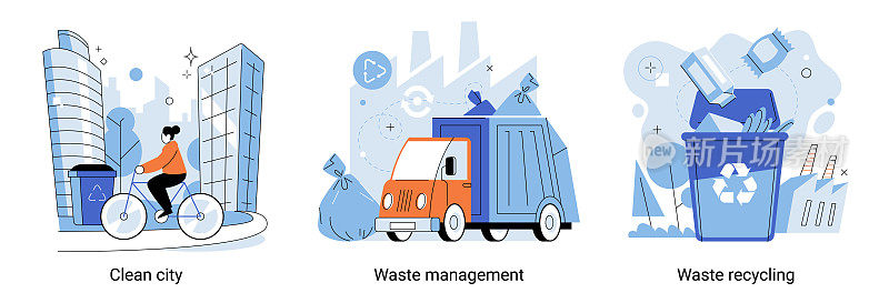 生态清洁城市隐喻，废物管理与循环利用，关爱绿色自然与环境