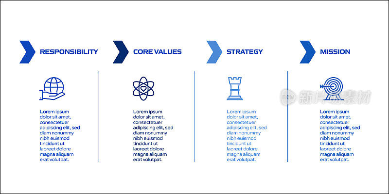 核心价值观相关过程信息图模板。流程时间表。工作流布局与线性图标