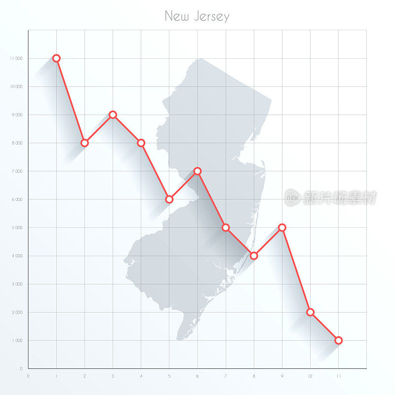 新泽西地图上的金融图表与红色下降趋势线
