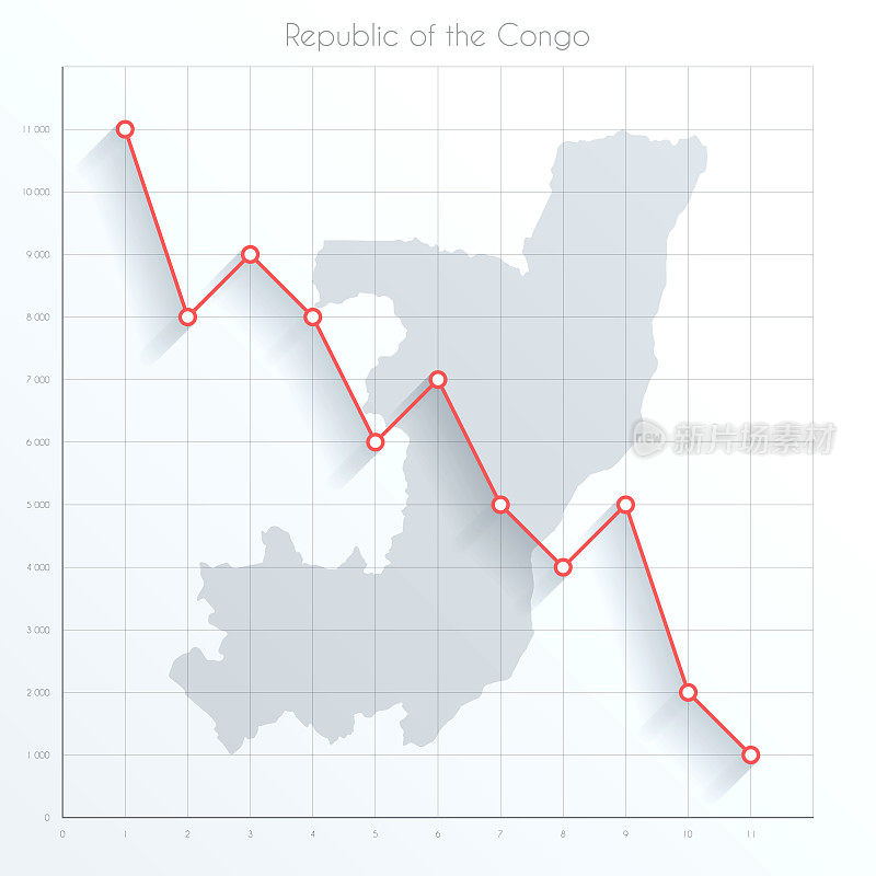刚果共和国地图上的金融图表用红色的下降趋势线