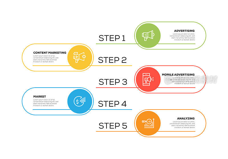 信息图表设计模板。内容营销，广告，移动广告，市场，分析图标5个选项或步骤。