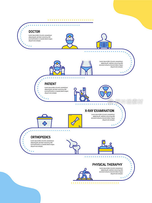医疗保健和医疗相关流程信息图表模板。过程时间图。带有线性图标的工作流布局