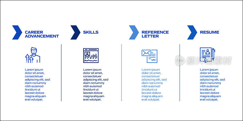 工作和简历相关流程信息图表模板。过程时间图。带有线性图标的工作流布局