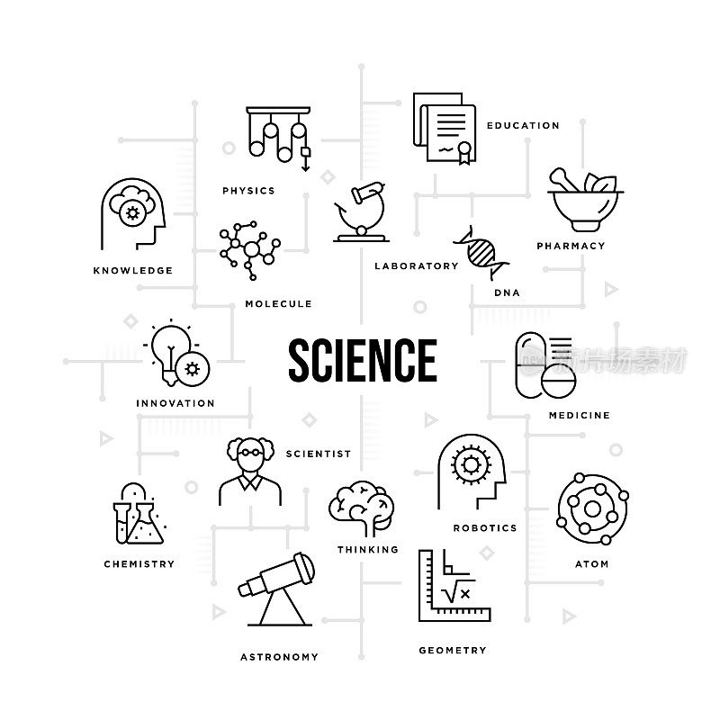 科学图表