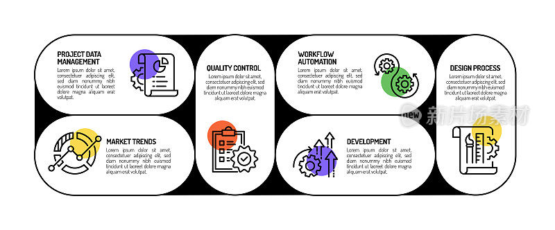 产品管理相关过程信息图表模板。过程时间图。带有线性图标的工作流布局