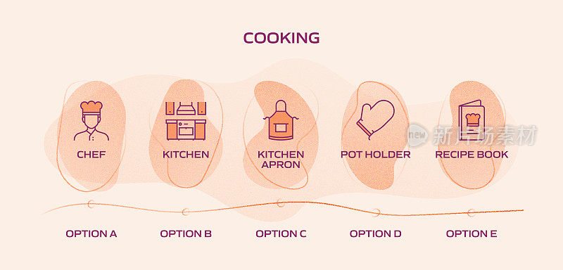 烹饪相关流程信息图模板。过程时间图。工作流布局与线性图标